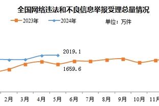 大罗看好！巴萨6000万豪赌！18岁罗克集锦⬇️他能达到谁的高度？